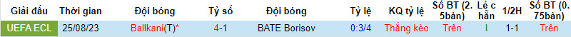 Nhận định, soi kèo BATE Borisov vs Ballkani, 01h00 ngày 01/09 - Ảnh 3