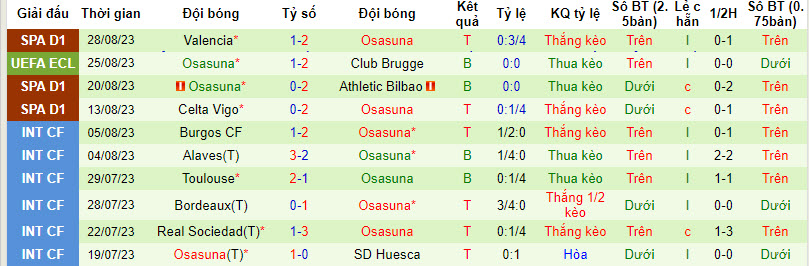 Nhận định, soi kèo Club Brugge vs Osasuna, 01h30 ngày 01/09 - Ảnh 2