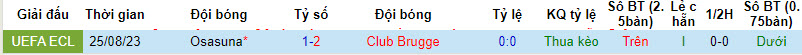 Nhận định, soi kèo Club Brugge vs Osasuna, 01h30 ngày 01/09 - Ảnh 3