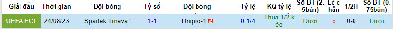 Nhận định, soi kèo Dnipro-1 vs Spartak Trnava, 01h00 ngày 01/09 - Ảnh 3