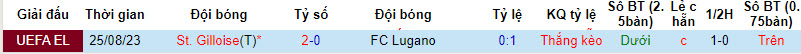 Nhận định, soi kèo FC Lugano vs St. Gilloise, 01h30 ngày 01/09 - Ảnh 3