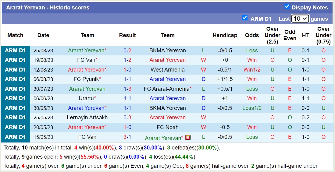 Nhận định, soi kèo FC Noah vs Ararat Yerevan, 23h00 ngày 31/8 - Ảnh 2