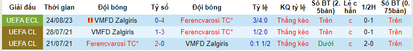 Nhận định, soi kèo Ferencvarosi vs VMFD Zalgiris, 01h00 ngày 01/09 - Ảnh 3