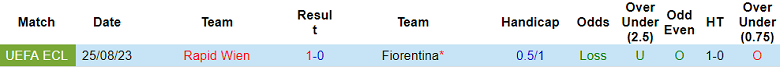 Nhận định, soi kèo Fiorentina vs Rapid Wien, 01h00 ngày 1/9 - Ảnh 3