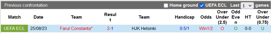 Nhận định, soi kèo HJK Helsinki vs Farul Constanta, 22h59 ngày 31/8 - Ảnh 3