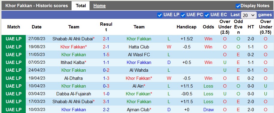 Nhận định, soi kèo Khor Fakkan vs Ittihad Kalba, 23h30 ngày 31/8 - Ảnh 1