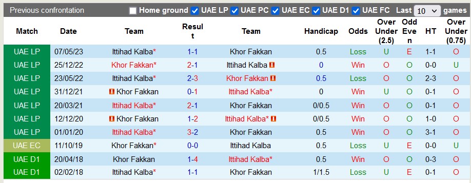 Nhận định, soi kèo Khor Fakkan vs Ittihad Kalba, 23h30 ngày 31/8 - Ảnh 3