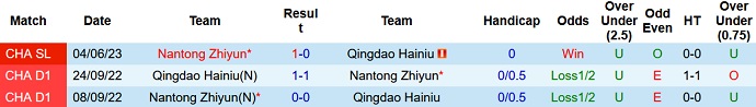 Nhận định, soi kèo Nantong Zhiyun vs Qingdao Hainiu, 18h35 ngày 31/8 - Ảnh 3