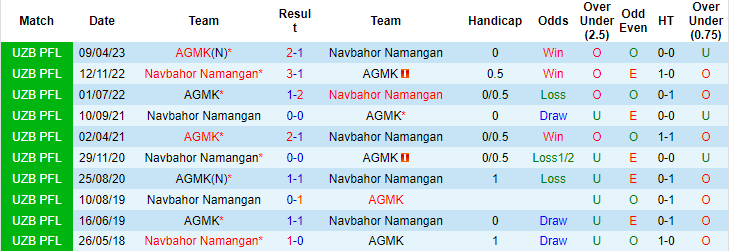 Nhận định, soi kèo Navbahor Namangan vs AGMK, 20h45 ngày 30/8 - Ảnh 3