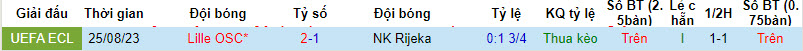 Nhận định, soi kèo NK Rijeka vs Lille OSC, 01h15 ngày 01/09 - Ảnh 3