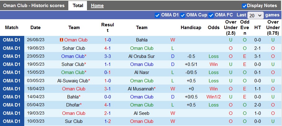 Nhận định, soi kèo Oman Club vs Al Seeb, 23h15 ngày 31/8 - Ảnh 1