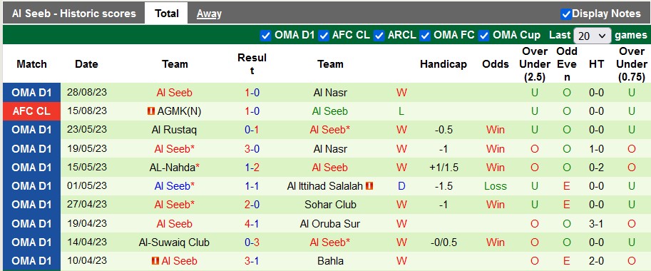 Nhận định, soi kèo Oman Club vs Al Seeb, 23h15 ngày 31/8 - Ảnh 2