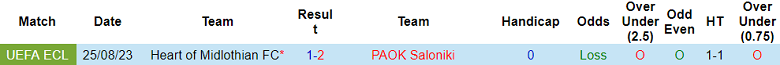 Nhận định, soi kèo PAOK Saloniki vs Heart, 00h30 ngày 1/9 - Ảnh 3