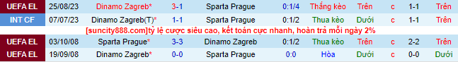 Nhận định, soi kèo Sparta Prague vs Dinamo Zagreb, 00h00 ngày 1/9 - Ảnh 1