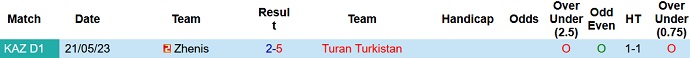 Nhận định, soi kèo Turan Turkistan vs Zhenys, 18h00 ngày 1/9 - Ảnh 3