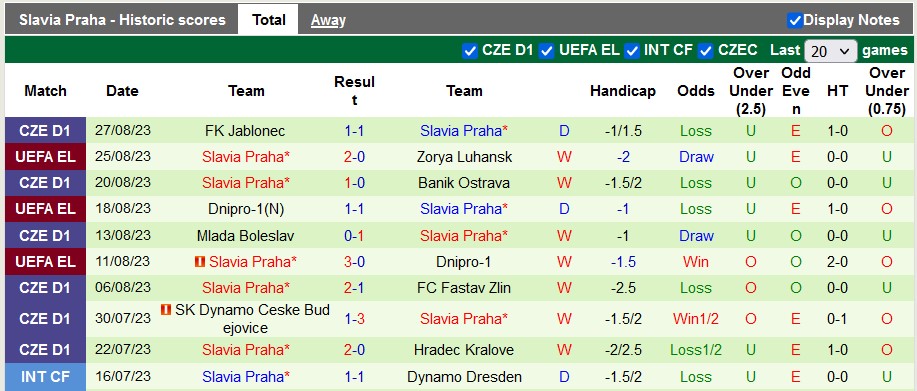 Nhận định, soi kèo Zorya Luhansk vs Slavia Praha, 0h00 ngày 1/9 - Ảnh 2