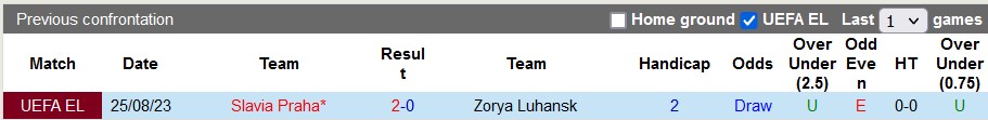 Nhận định, soi kèo Zorya Luhansk vs Slavia Praha, 0h00 ngày 1/9 - Ảnh 3
