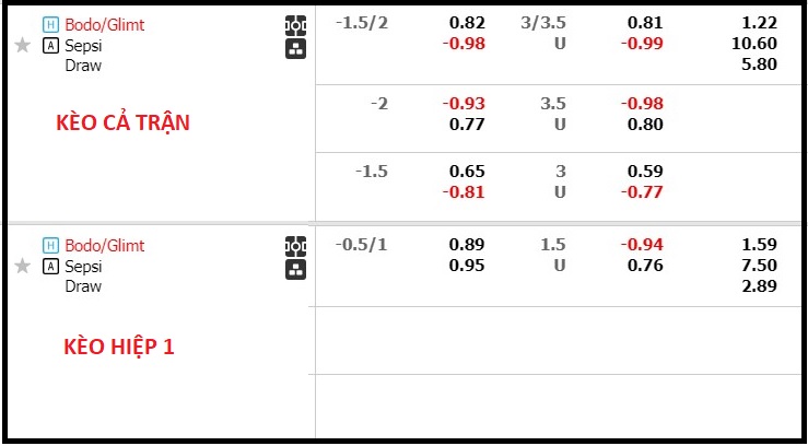 Phân tích tỷ lệ kèo hiệp 1 Bodo Glimt vs Sepsi OSK, 23h00 ngày 31/8 - Ảnh 1