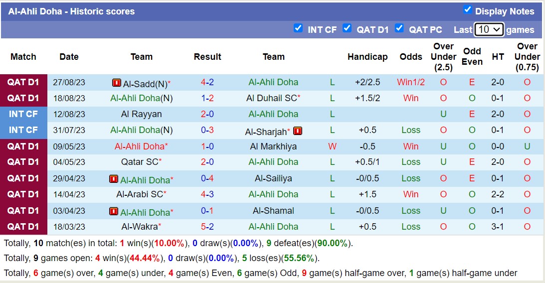 Nhận định, soi kèo Al-Ahli Doha vs Al-Gharafa SC, 22h15 ngày 01/9 - Ảnh 1