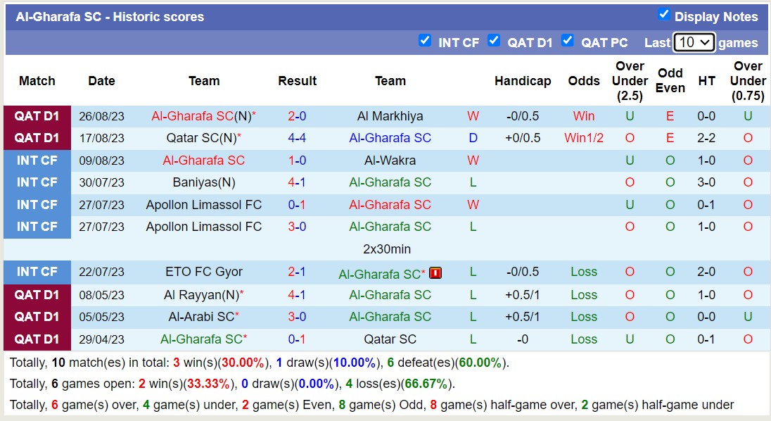 Nhận định, soi kèo Al-Ahli Doha vs Al-Gharafa SC, 22h15 ngày 01/9 - Ảnh 2