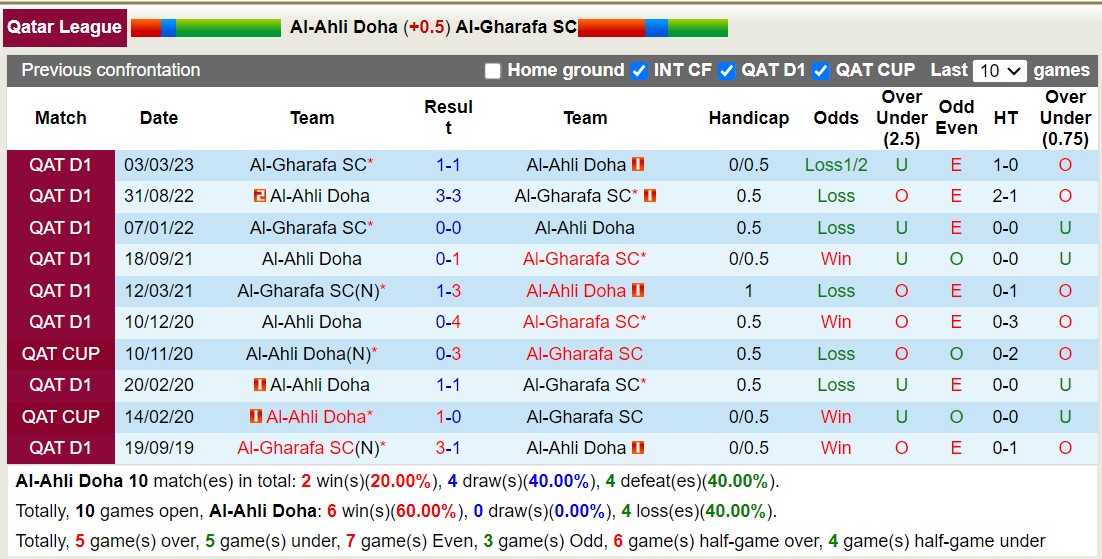 Nhận định, soi kèo Al-Ahli Doha vs Al-Gharafa SC, 22h15 ngày 01/9 - Ảnh 3