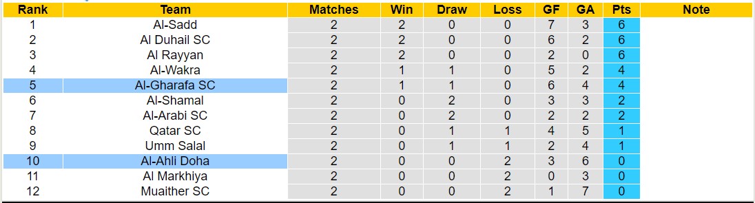 Nhận định, soi kèo Al-Ahli Doha vs Al-Gharafa SC, 22h15 ngày 01/9 - Ảnh 4