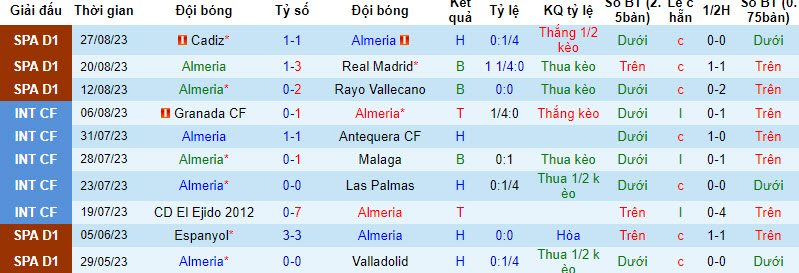 Nhận định, soi kèo Almeria vs Celta Vigo, 03h00 ngày 02/09 - Ảnh 1