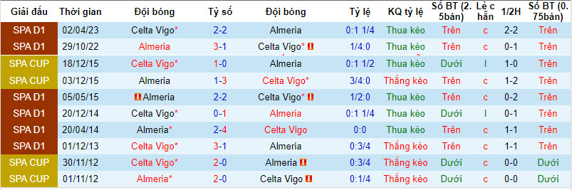 Nhận định, soi kèo Almeria vs Celta Vigo, 03h00 ngày 02/09 - Ảnh 3