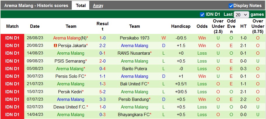Nhận định, soi kèo Bhayangkara vs Arema Malang, 19h00 ngày 1/9 - Ảnh 2