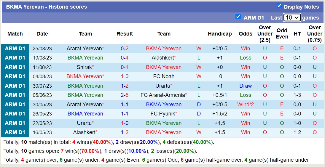 Nhận định, soi kèo BKMA Yerevan vs FC Ararat-Armenia, 22h00 ngày 01/9 - Ảnh 1