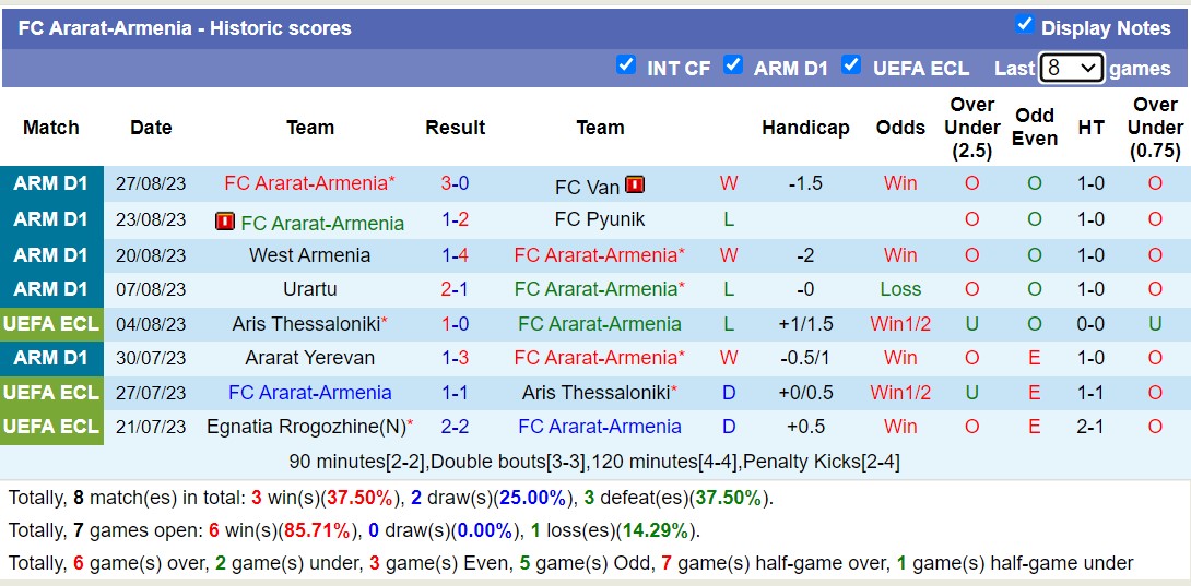 Nhận định, soi kèo BKMA Yerevan vs FC Ararat-Armenia, 22h00 ngày 01/9 - Ảnh 2