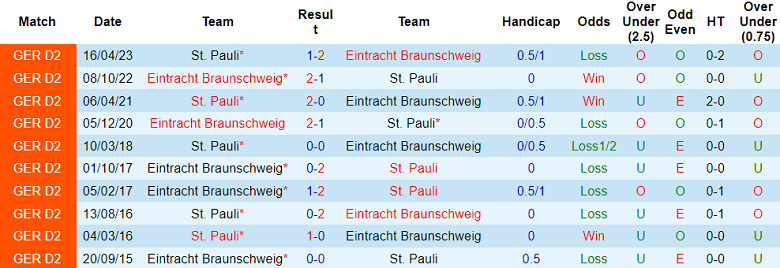 Nhận định, soi kèo Braunschweig vs St. Pauli, 23h30 ngày 1/9 - Ảnh 3