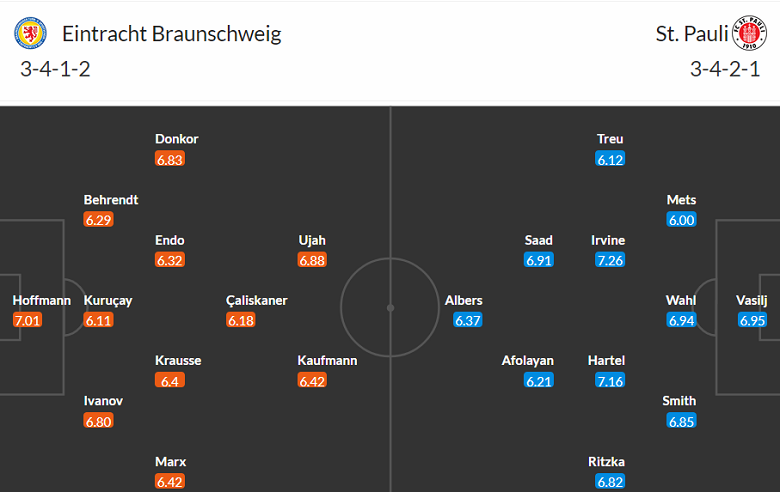 Nhận định, soi kèo Braunschweig vs St. Pauli, 23h30 ngày 1/9 - Ảnh 4