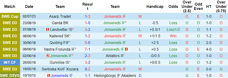 Nhận định, soi kèo Jonsereds IF vs Hacken, 00h00 ngày 2/9 - Ảnh 1