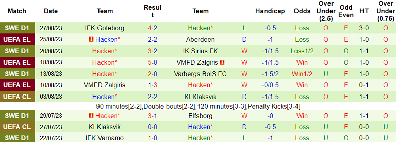 Nhận định, soi kèo Jonsereds IF vs Hacken, 00h00 ngày 2/9 - Ảnh 2