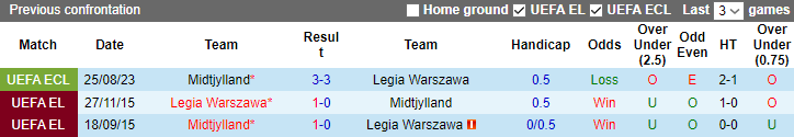Nhận định, soi kèo Legia Warszawa vs Midtjylland, 2h00 ngày 1/9 - Ảnh 3