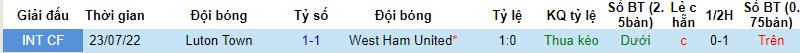 Nhận định, soi kèo Luton Town vs West Ham, 02h00 ngày 02/09 - Ảnh 3