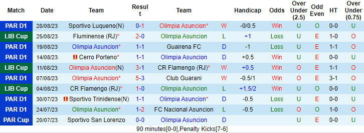 Nhận định, soi kèo Olimpia Asuncion vs Fluminense, 7h30 ngày 1/9 - Ảnh 1