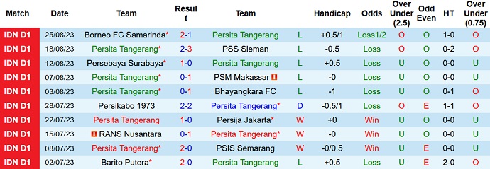 Nhận định, soi kèo Persita Tangerang vs Madura United, 15h00 ngày 1/9 - Ảnh 1