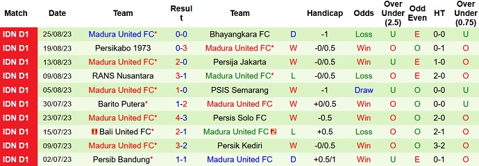 Nhận định, soi kèo Persita Tangerang vs Madura United, 15h00 ngày 1/9 - Ảnh 2