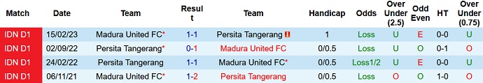 Nhận định, soi kèo Persita Tangerang vs Madura United, 15h00 ngày 1/9 - Ảnh 3