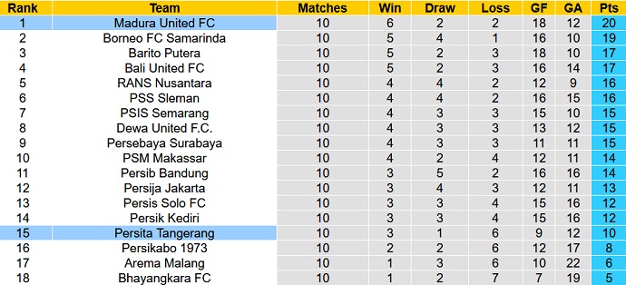 Nhận định, soi kèo Persita Tangerang vs Madura United, 15h00 ngày 1/9 - Ảnh 4
