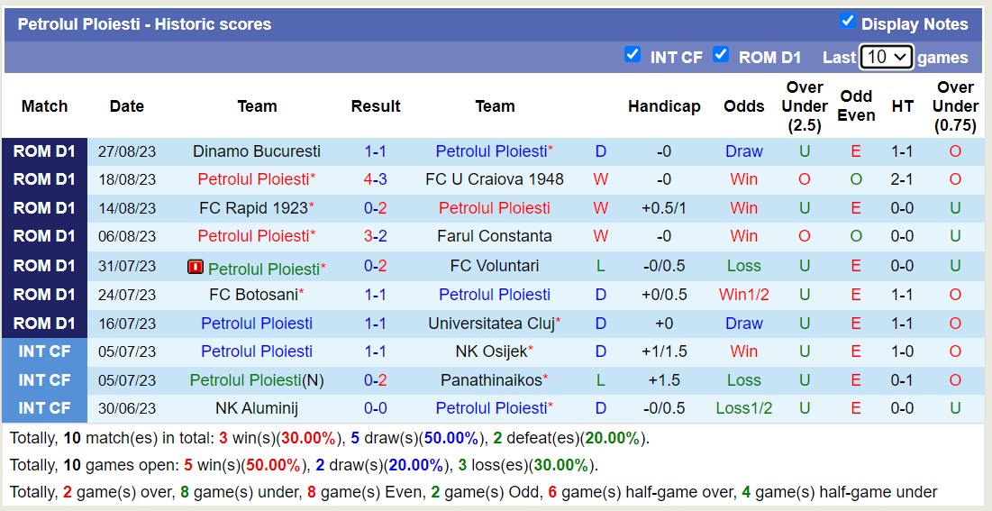 Nhận định, soi kèo Petrolul Ploiesti vs ASC Otelul Galati, 22h30 ngày 01/9 - Ảnh 1