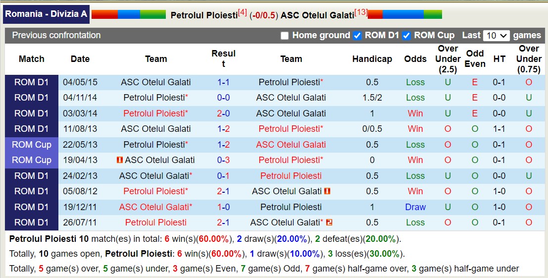 Nhận định, soi kèo Petrolul Ploiesti vs ASC Otelul Galati, 22h30 ngày 01/9 - Ảnh 3