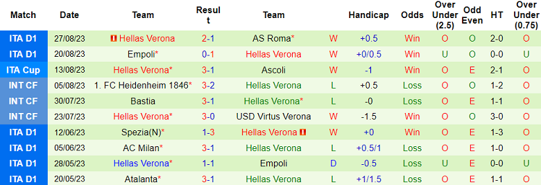 Nhận định, soi kèo Sassuolo vs Hellas Verona, 23h30 ngày 1/9 - Ảnh 2