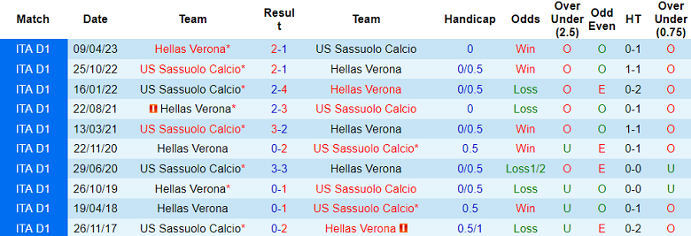 Nhận định, soi kèo Sassuolo vs Hellas Verona, 23h30 ngày 1/9 - Ảnh 3
