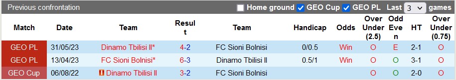 Nhận định, soi kèo Sioni Bolnisi vs Dinamo Tbilisi II, 19h45 ngày 1/9 - Ảnh 3