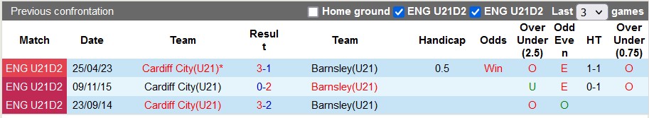 Nhận định, soi kèo U21 Cardiff City vs U21 Barnsley, 20h00 ngày 1/9 - Ảnh 3