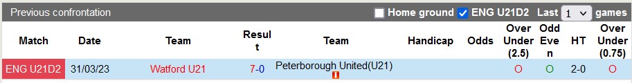 Nhận định, soi kèo U21 Watford vs U21 Peterborough, 20h00 ngày 1/9 - Ảnh 3