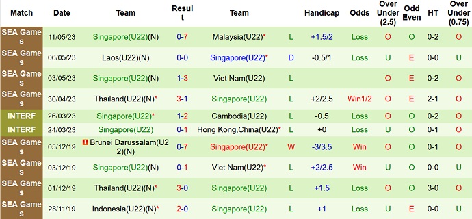Nhận định, soi kèo U23 Thái Lan vs U22 Singapore, 16h00 ngày 1/9 - Ảnh 2